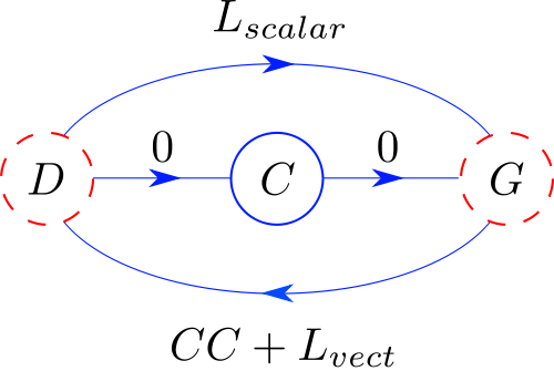 Vector calculus identities